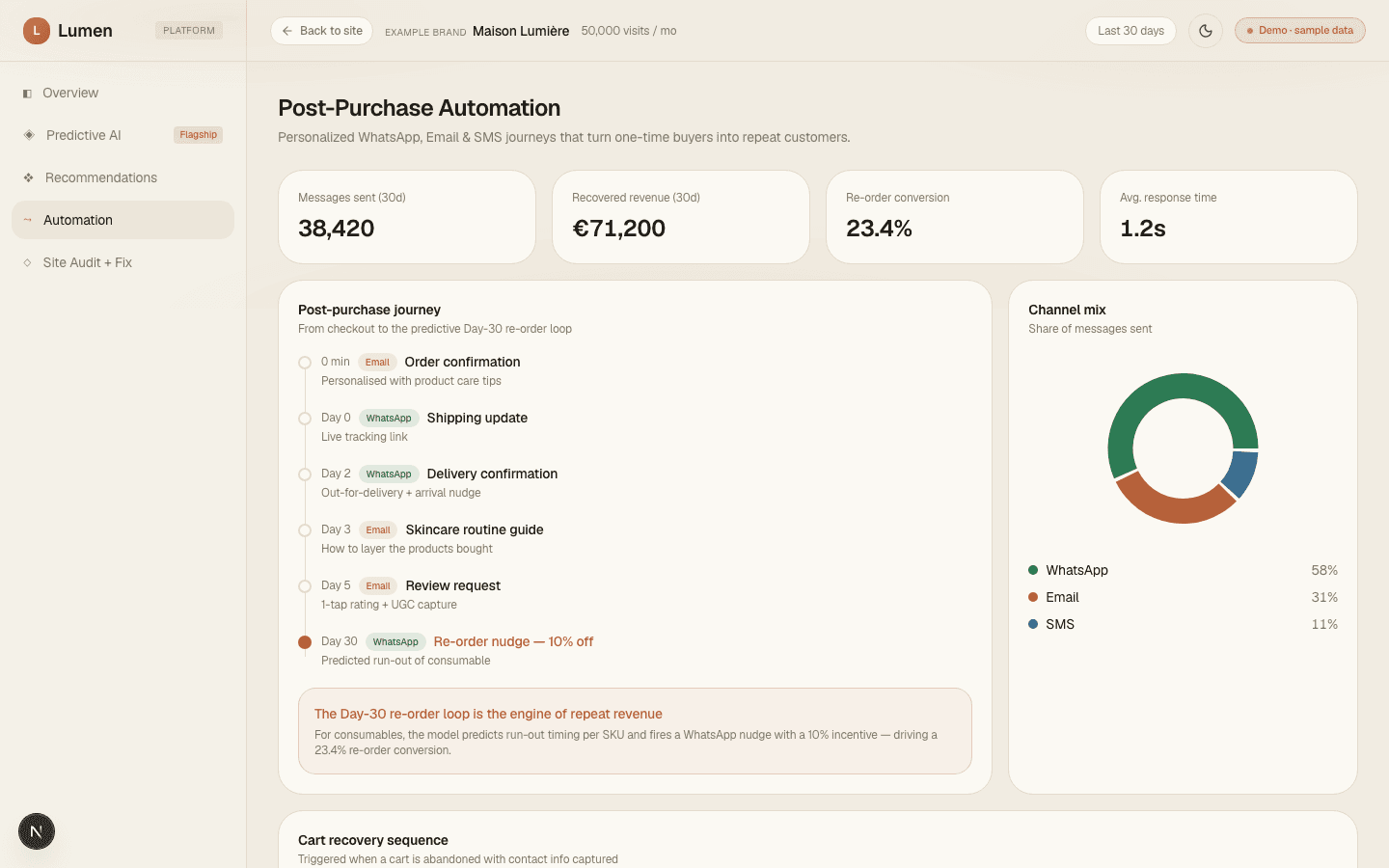Lumen dashboard — Automation