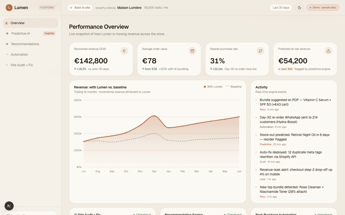 Lumen dashboard — Overview